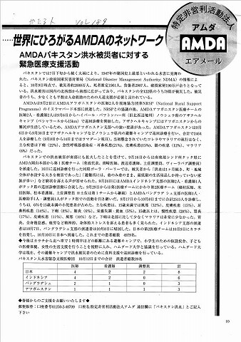 世界にひろがるAMDAのネットワーク　AMDAパキスタン洪水被災者に対する緊急医療支援活動 新聞以外